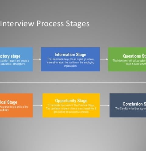 Interview Process Slides